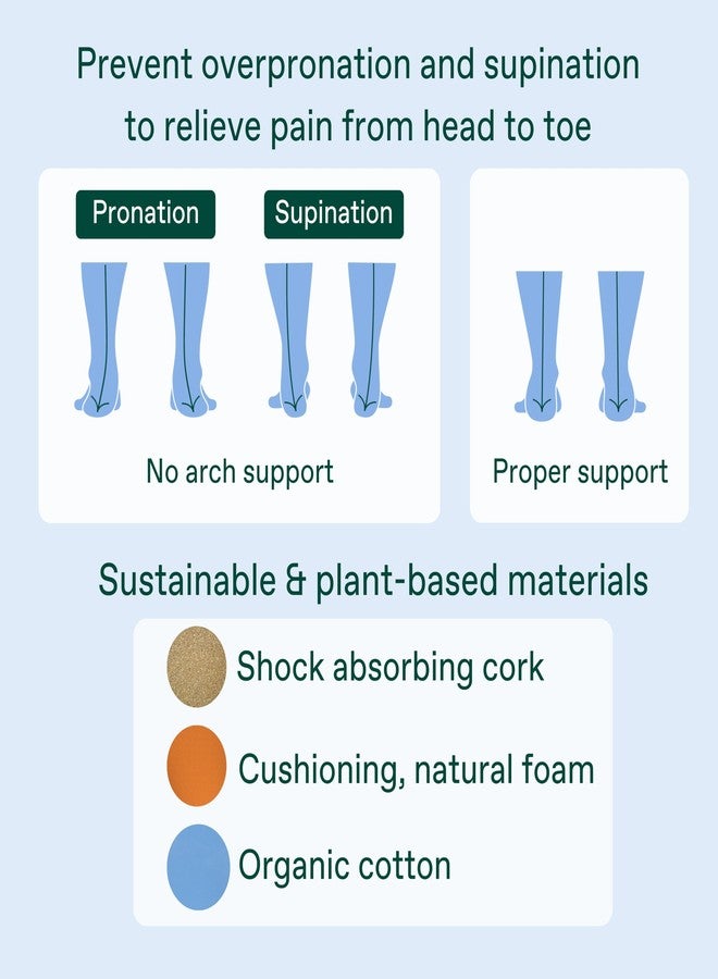 Fulton Athletic Insoles - Ultimate Performance Active Inserts with Custom Molding - Shock Absorption - Running, Tennis, Basketball, for Overpronation, Pain & Shin Splints (Women, 8.5-9) - Image 3